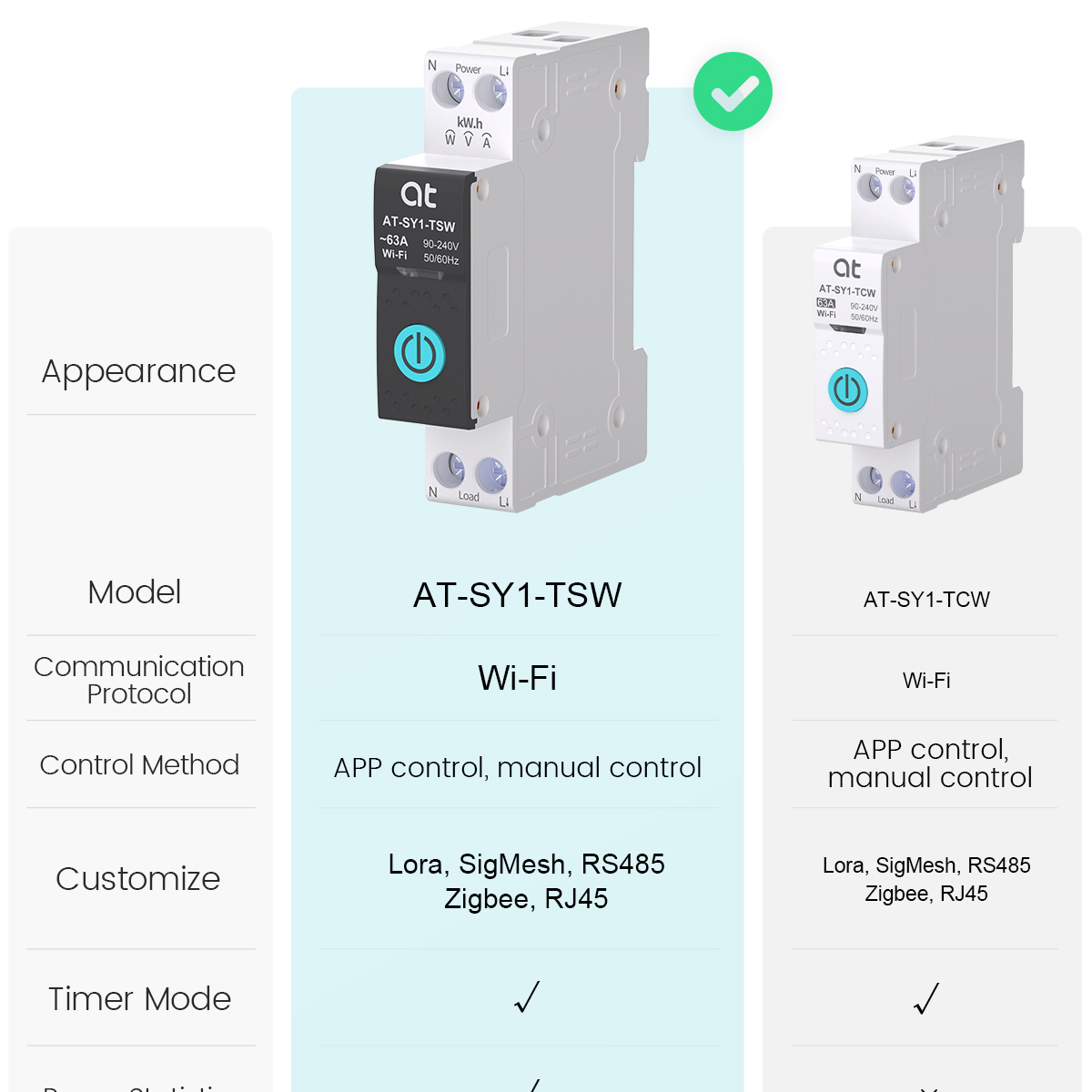 Tuya WiFi Circuit Breaker Smar - Smart Accessories recensie en prijs